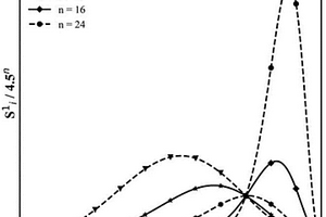 適用于機(jī)器學(xué)習(xí)勢能面構(gòu)造的物質(zhì)結(jié)構(gòu)描述方法