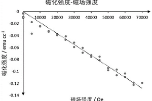 磁共振成像兼容的導(dǎo)電薄膜合金材料及其制備方法