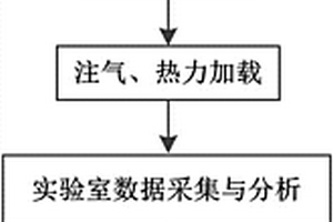 模擬熱力耦合下煤體流固熱化多場耦合的實驗方法