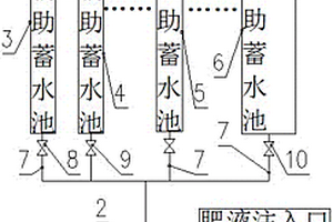 北方山區(qū)果樹(shù)水肥一體化節(jié)水澆灌系統(tǒng)