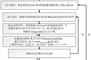 物聯(lián)網(wǎng)中考慮數(shù)據(jù)相關(guān)性的數(shù)據(jù)動(dòng)態(tài)采集與傳輸方法