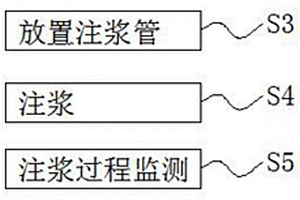 橋涵搭板下沉處路基高密度聚合物注漿加固方法