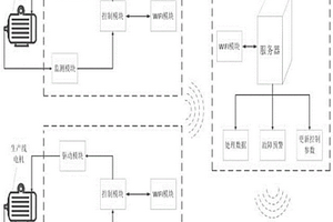 基于WIFI的開關(guān)磁阻電動機(jī)智能控制系統(tǒng)