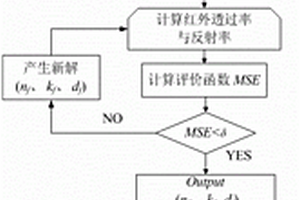 SiO2薄膜生長過程微結(jié)構(gòu)演化的研究方法