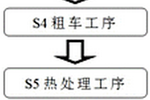 海上FPSO關(guān)鍵零部件大型鍛造雙相不銹鋼特殊管件制備方法