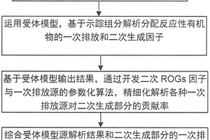 反應(yīng)性有機(jī)物綜合來(lái)源解析方法、設(shè)備及存儲(chǔ)介質(zhì)