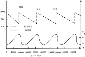 對(duì)燃煤鍋爐脫硝裝置中的催化劑活性估計(jì)的方法