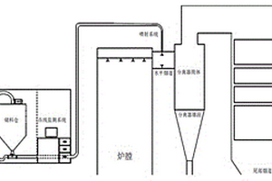 利用固態(tài)有機(jī)脫硝劑進(jìn)行煙氣脫硝的工藝及裝置