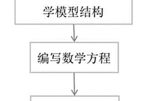 成年女性經(jīng)口暴露于PCBs的生理毒物代謝動(dòng)力學(xué)模型