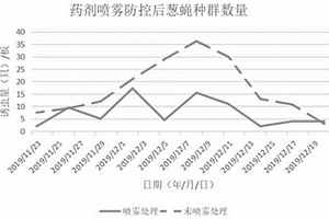 蔥蠅成蟲的防控方法