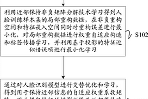 基于非負(fù)自適應(yīng)特征提取的人臉識(shí)別方法、裝置及設(shè)備