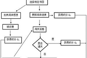 綜合評(píng)定閱讀水平的方法及系統(tǒng)