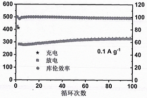 用于鈉離子電池的CuSe納米材料及其制備方法