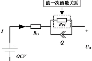 考慮時頻域特性的鋰離子電池分數(shù)階模型建立方法