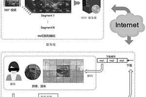 立體全景視頻非對(duì)稱傳輸流自適應(yīng)方法及系統(tǒng)