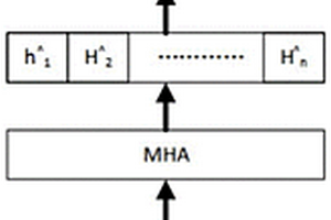 結(jié)合深度學(xué)習(xí)和多任務(wù)優(yōu)化的城際車訂單分配方法