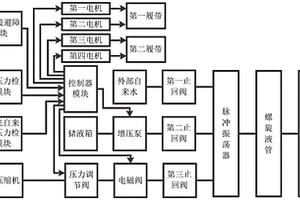 自來水管自動清潔裝置