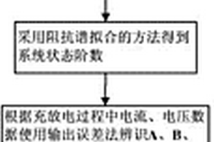 鋰離子電池荷電狀態(tài)估計方法