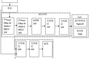 基于DDPG和迭代控制的自動駕駛車輛側傾控制方法