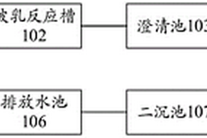 平整液廢水的處理系統(tǒng)及處理方法