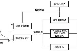 基于魯棒模仿學(xué)習(xí)的模擬器建模方法