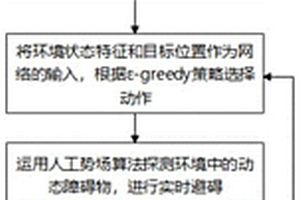 基于DRL的四足機(jī)器人路徑規(guī)劃方法