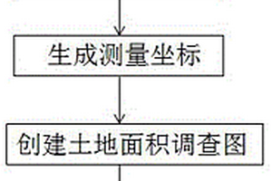 國土利用數(shù)據(jù)處理方法