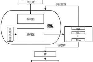 基于覆蓋旅行商問題求解的路徑規(guī)劃方法