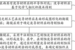 波導(dǎo)的刻蝕方法