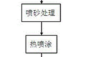 雙節(jié)履帶車輛防腐噴涂工藝方法