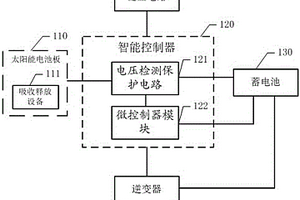 家庭式太陽(yáng)能LED照明系統(tǒng)