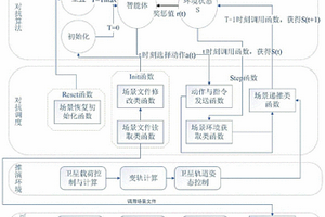 航天器人工智能模型訓(xùn)練方法與系統(tǒng)