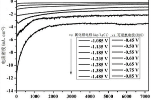 PCN-222(Fe)催化劑修飾的碳紙電極及其制備方法與應用