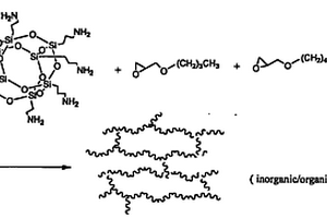 無機(jī)/有機(jī)雜化物的合成及其對環(huán)氧樹脂的改性