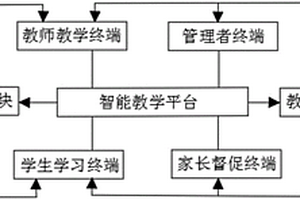 智能教學(xué)系統(tǒng)