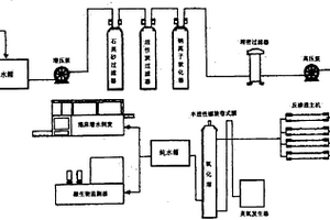 小麥面粉純凈水著水潤麥新技術(shù)