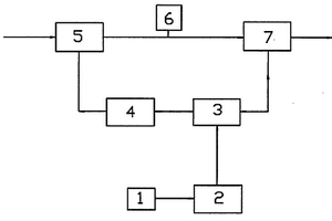 全自動(dòng)連續(xù)加藥裝置