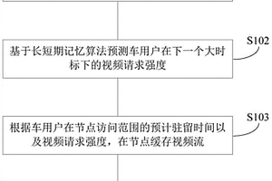 車聯(lián)網(wǎng)的車端視頻流處理方法、設(shè)備和計(jì)算機(jī)可讀存儲(chǔ)介質(zhì)