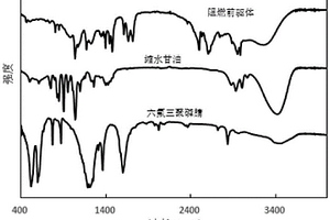 阻燃前驅(qū)體及其制備方法和應(yīng)用