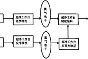 高純鍺多晶制備工藝及專用設(shè)備