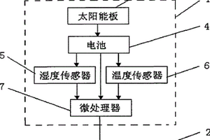 安全警示裝置