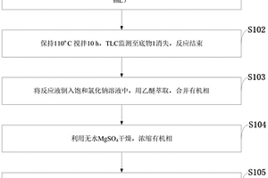 鐵催化合成吡咯的方法、吡咯及應(yīng)用