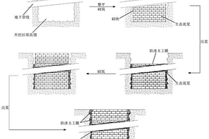 適用于市政道路的局部開(kāi)挖溝槽快速回填的施工方法