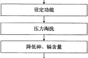 具有降低砷、鎘重金屬含量功能的自動(dòng)米飯烹飪裝置