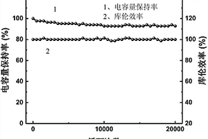 硼氮雙摻類石墨烯納米碳材料及其制備方法與應(yīng)用