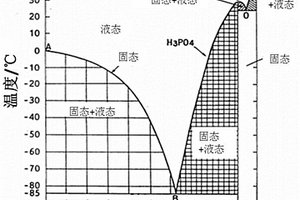 高溫質(zhì)子交換膜燃料電池的低溫儲(chǔ)存策略