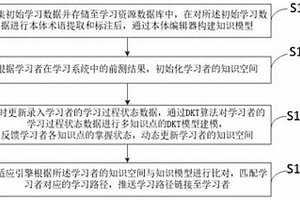 基于知識模型的自適應(yīng)學(xué)習(xí)方法、系統(tǒng)及存儲介質(zhì)