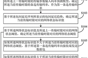 面向交互視頻傳輸質(zhì)量提升的混合學(xué)習(xí)方法、裝置及設(shè)備