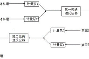 應(yīng)用連續(xù)流反應(yīng)技術(shù)制備替卡格雷高級(jí)中間體的方法