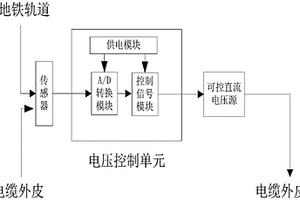 基于主動降低電位的電纜外表雜散電流防護裝置